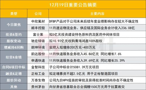 DFBP產(chǎn)品對公司未來業(yè)績影響存在較大不確定性，PEek概念股發(fā)布異動公告